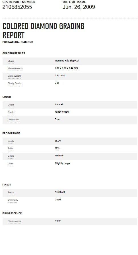 Chameleon green, yellow & pink diamonds, 0.96 total carat, Kite shapes, SI1 clarity