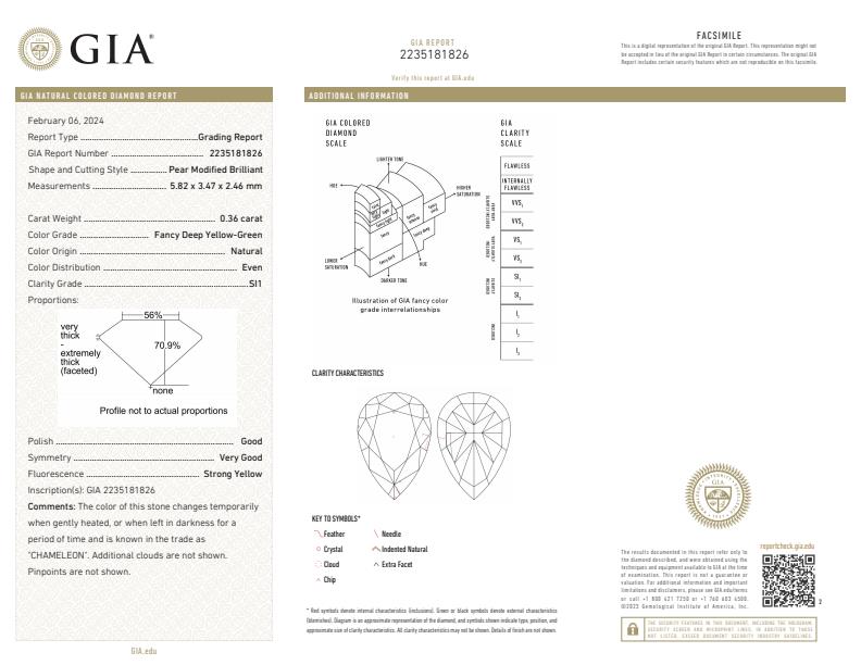 Orange & green parcel, 3.18 total Carat, pear shapes, GIA certified