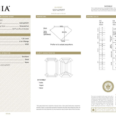 Light yellow diamonds, 1.27 & 1.26 carats, matching emerald shapes, VS1 & VVS2 clarity