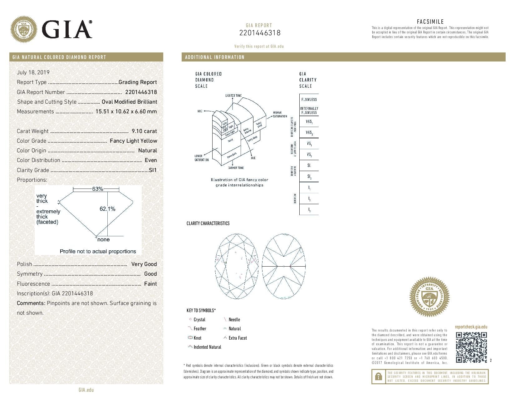 9.10 Carat OVAL Shape YELLOW Color Diamond - VMK Diamonds