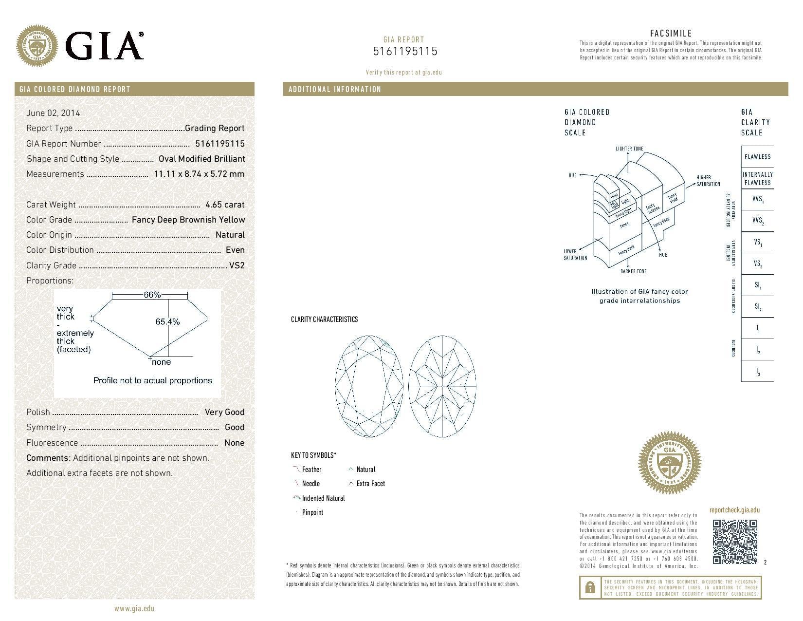 4.65 Carat OVAL Shape YELLOW Color Diamond - VMK Diamonds